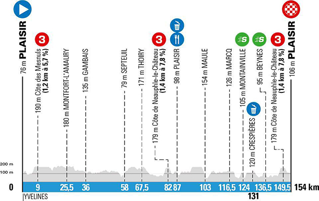 Stage 1 profile